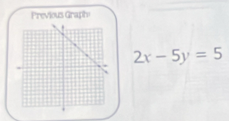 Previous Graph!
2x-5y=5