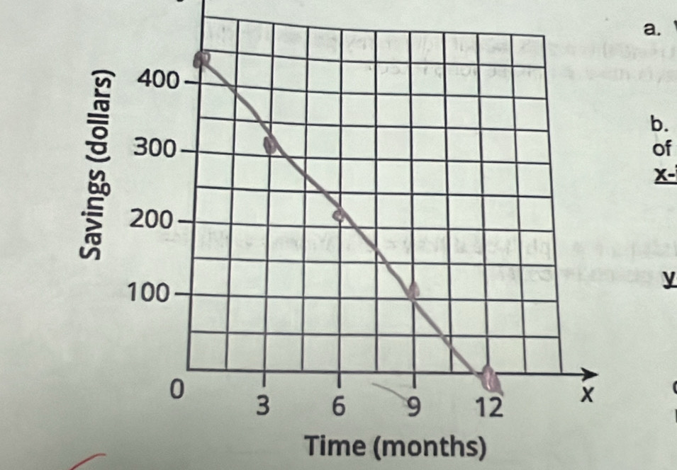 of
X -
y
Time (months)