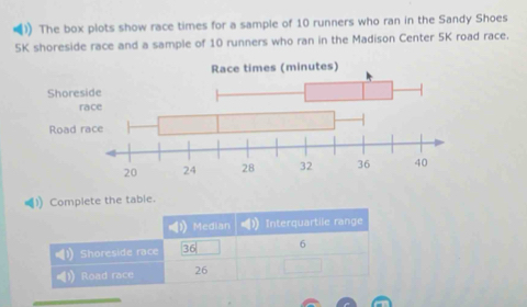 ) The box plots show race times for a sample of 10 runners who ran in the Sandy Shoes
5K shoreside race and a sample of 10 runners who ran in the Madison Center 5K road race. 
Complete the table. 
a Median Interquartile range 
Shoreside race 36 6
Road race 26