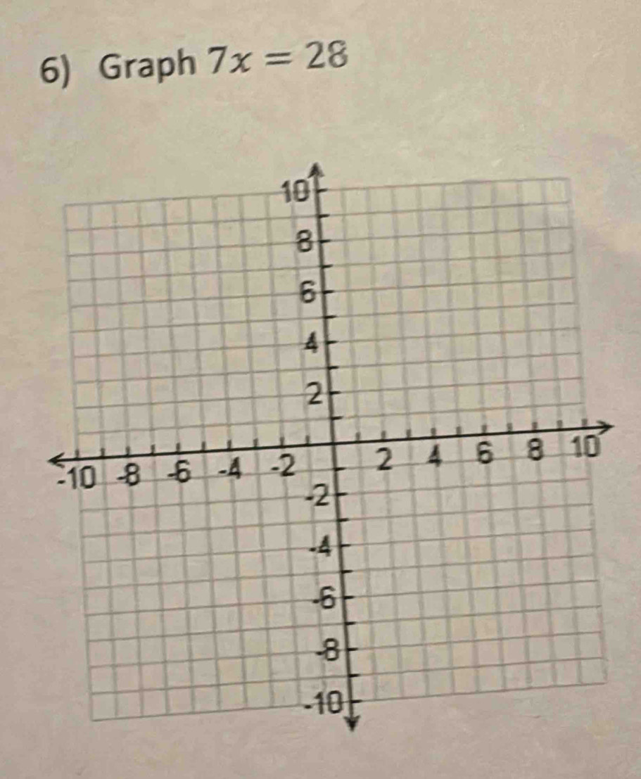 Graph 7x=28