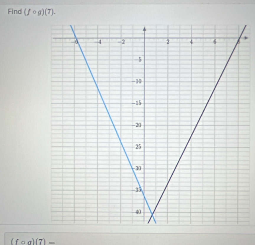 Find (fcirc g)(7).
(fcirc g)(7)=