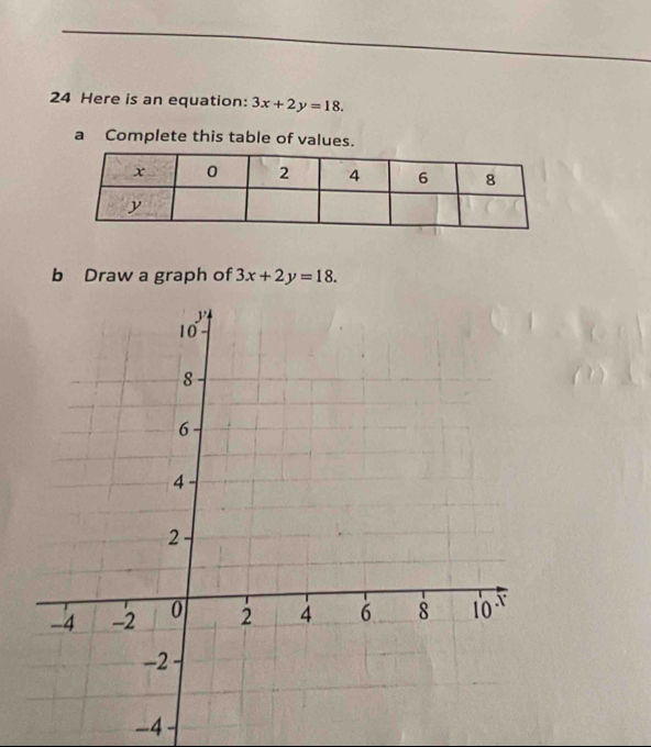 Here is an equation: 3x+2y=18. 
a Complete this table of values.
b Draw a graph of 3x+2y=18.
-4