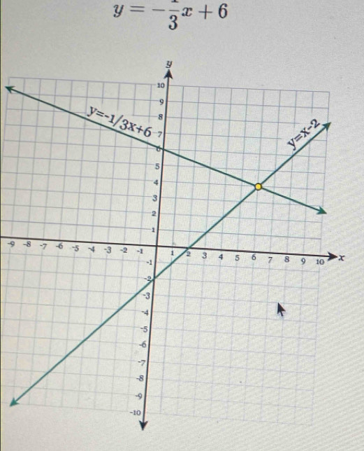 y=-frac 3x+6
-9