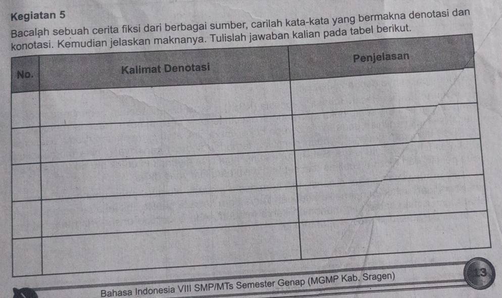 Kegiatan 5 
Bcerita fiksi dari berbagai sumber, carilah kata-kata yang bermakna denotasi dan 
kel berikut. 
Bahasa Indonesia VIII SMP/MTs Semester Gen