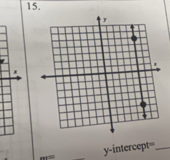 m= _y-intercept=_