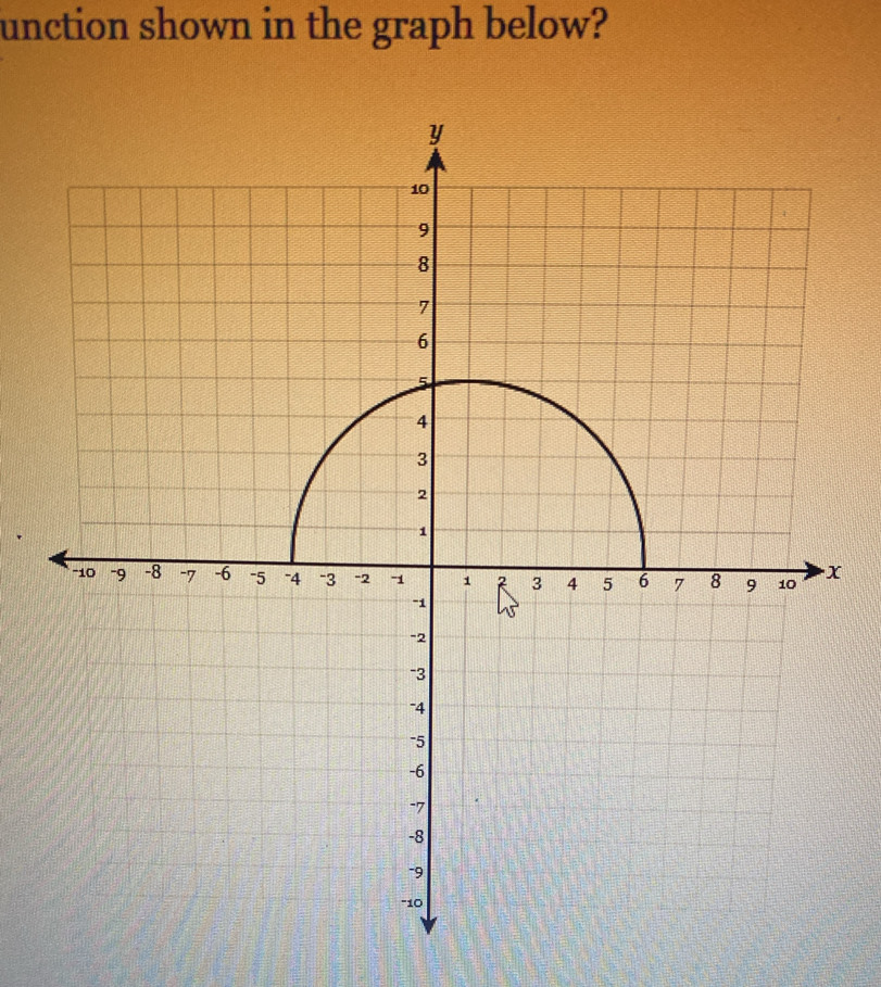 unction shown in the graph below?
x