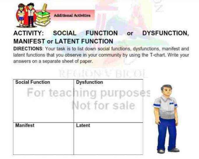 Additional Activities 
ACTIVITY: SOCIAL FUNCTION or DYSFUNCTION, 
MANIFEST or LATENT FUNCTION 
DIRECTIONS: Your task is to list down social functions, dysfunctions, manifest and 
latent functions that you observe in your community by using the T -chart. Write your 
answers on a separate sheet of paper. 
Social Function Dysfunction 
For teaching purposes 
Not for sale 
Manifest Latent