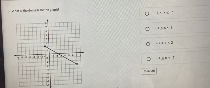 What is the domain for the graph?
-1
-3≤ x≤ 2
-3
-1≤ x<7</tex> 
Clear All
-8