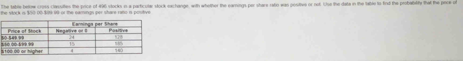 The table below cross classifies the price of 496 stocks in a particular stock exchange, with whether the earnings per share ratio was positive or not. Use the data in the table to find the probability that the pnce of 
the stock is $50 00-$99 99 or the earnings per share ratio is positive