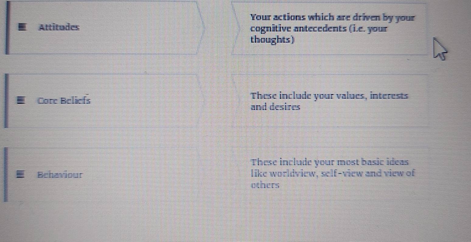 Your actions which are driven by your 
Attitudes cognitive antecedents (i.e. your 
thoughts) 
Core Beliefs 
These include your values, interests 
and desires 
These include your most basic ideas 
Behaviour like worldview, self-view and view of 
others