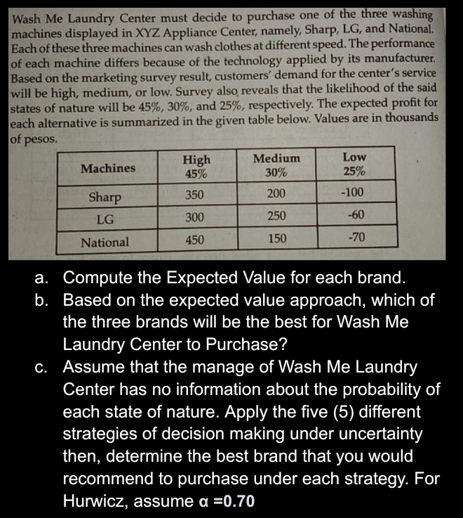 Wash Me Laundry Center must decide to purchase one of the three washing 
machines displayed in XYZ Appliance Center, namely, Sharp, LG, and National. 
Each of these three machines can wash clothes at different speed. The performance 
of each machine differs because of the technology applied by its manufacturer. 
Based on the marketing survey result, customers’ demand for the center’s service 
will be high, medium, or low. Survey also reveals that the likelihood of the said 
states of nature will be 45%, 30%, and 25%, respectively. The expected profit for 
each alternative is summarized in the given table below. Values are in thousands 
of p
a. Compute the Expected Value for each brand. 
b. Based on the expected value approach, which of 
the three brands will be the best for Wash Me 
Laundry Center to Purchase? 
c. Assume that the manage of Wash Me Laundry 
Center has no information about the probability of 
each state of nature. Apply the five (5) different 
strategies of decision making under uncertainty 
then, determine the best brand that you would 
recommend to purchase under each strategy. For 
Hurwicz, assume alpha =0.70