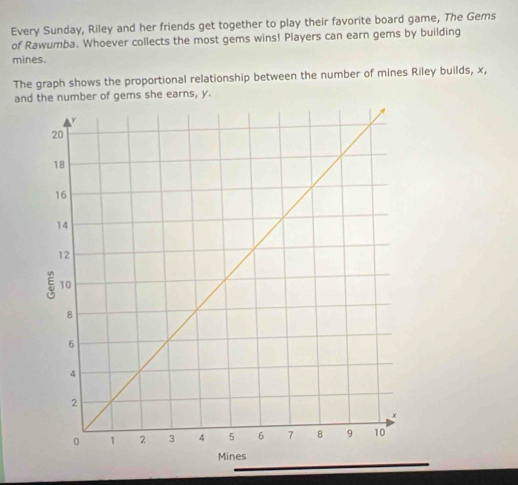 Every Sunday, Riley and her friends get together to play their favorite board game, The Gems 
of Rawumba. Whoever collects the most gems wins! Players can earn gems by building 
mines. 
The graph shows the proportional relationship between the number of mines Riley builds, x, 
and the number of gems she earns, y.