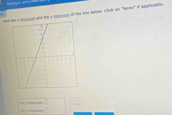 Finding x - and y -intercep 
Fin-intercept and the y-intercept of the line below, Click on "None" if applicable. 
V 
(a) x-intercept: □ Nose 
(b) y-intercept: □