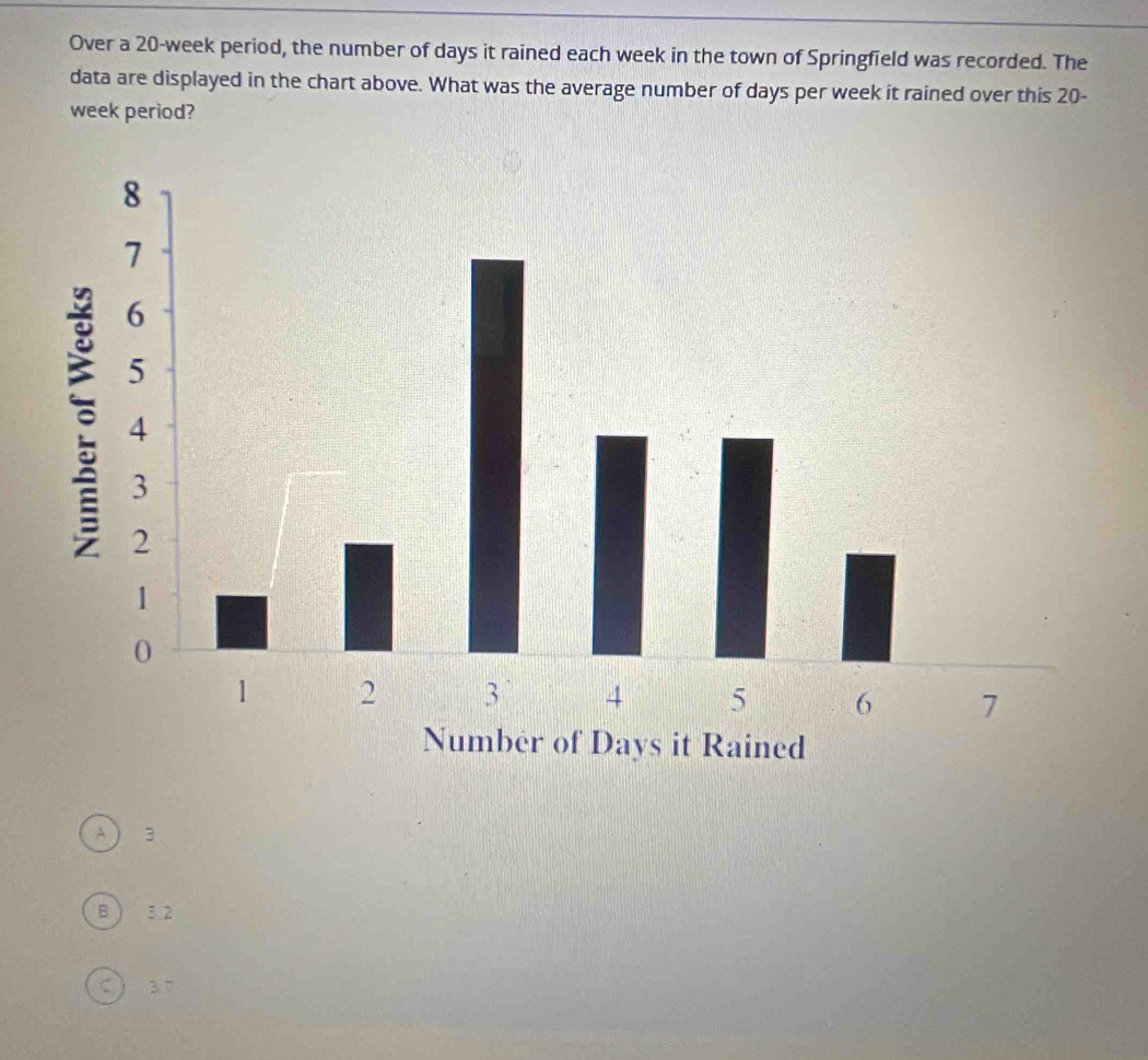 Over a 20-week period, the number of days it rained each week in the town of Springfield was recorded. The
data are displayed in the chart above. What was the average number of days per week it rained over this 20-
week period?
A 3
B 3.2
3.7