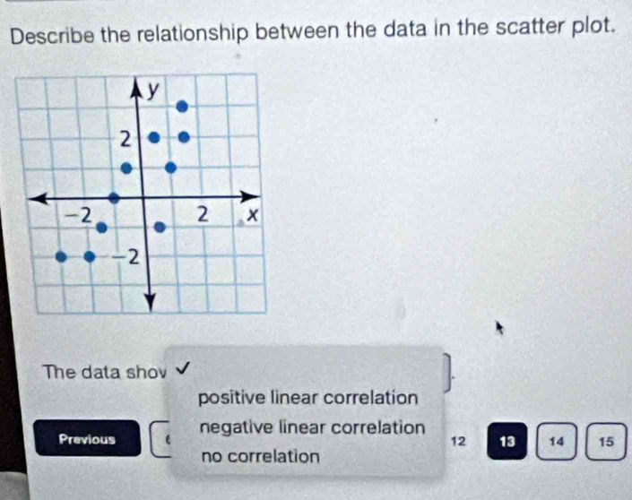 Describe the relationship between the data in the scatter plot.
The data shov
positive linear correlation
Previous negative linear correlation
12 13 14 15
no correlation