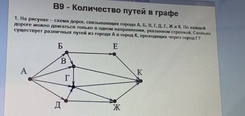 B9 - Количество πутей в графе 
1. На рисунке - схема дорог, свллδιваίοеίκαгоρода А, Б, В, Γ, Д Ε, ж иΚΚΠοκаαхеίηдοой 
дороге можно двигаться только в одном направлении, указанном сτрелкой. Сковько 
сушествует различных πутей из города А в город Κ, проходяιеих черезгородΓ?