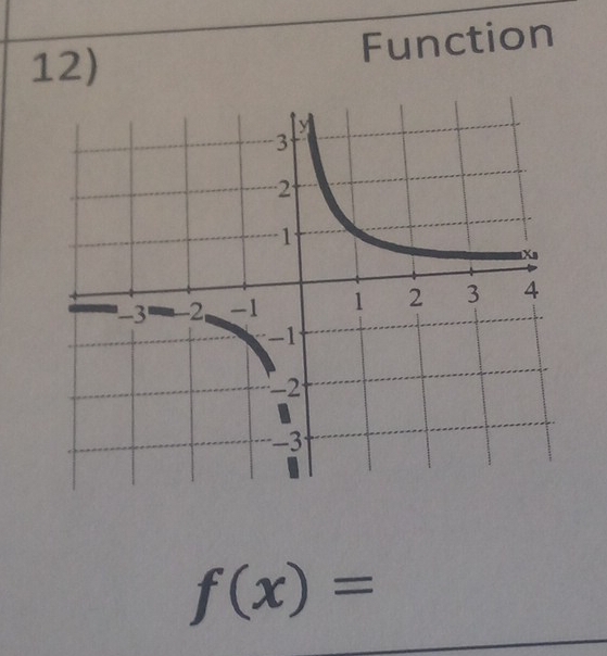 Function 
12)
f(x)=