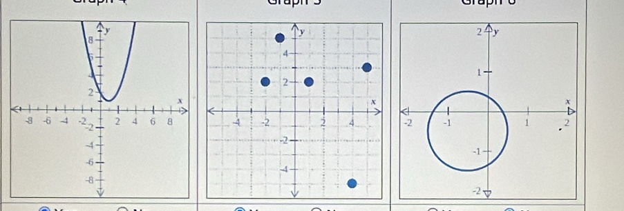 Grupn Graph o