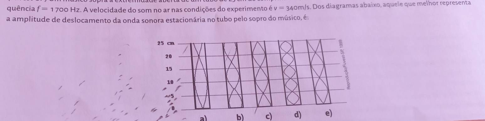 quência f=1700Hz z. A velocidade do som no ar nas condições do experimento é v=340m/s s. Dos diagramas abaixo, aquele que melhor representa
a amplitude de deslocamento da onda sonora estacionária no tubo pelo sopro do músico, é:
a) b) c)