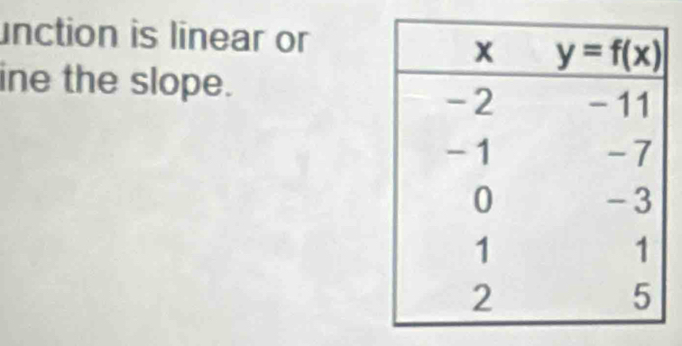 unction is linear or
ine the slope.