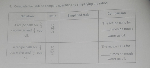 Complete the table to compare quantities by simplifying the ratios.