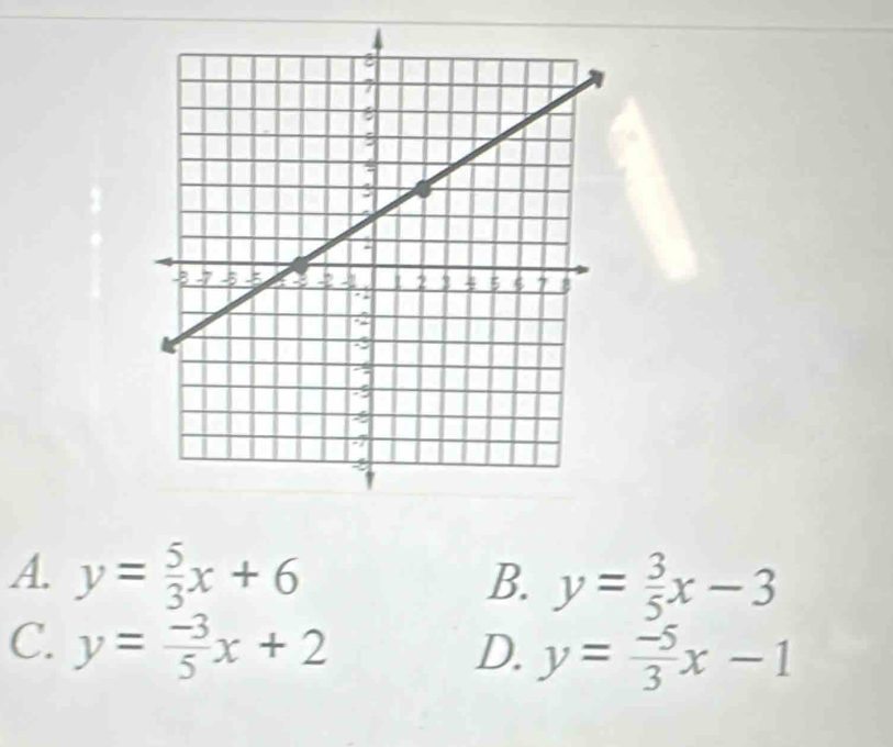 A. y= 5/3 x+6 B. y= 3/5 x-3
C. y= (-3)/5 x+2 D. y= (-5)/3 x-1