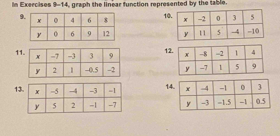 In Exercises 9-14, graph the linear function represented by the table.
10
9

12
1

13 1