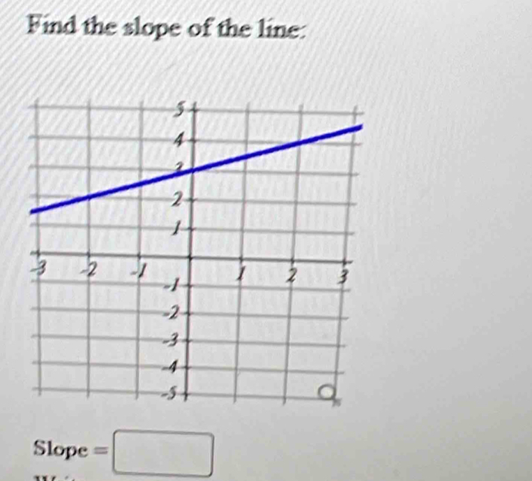 Find the slope of the line:
Sl_0 pe =□