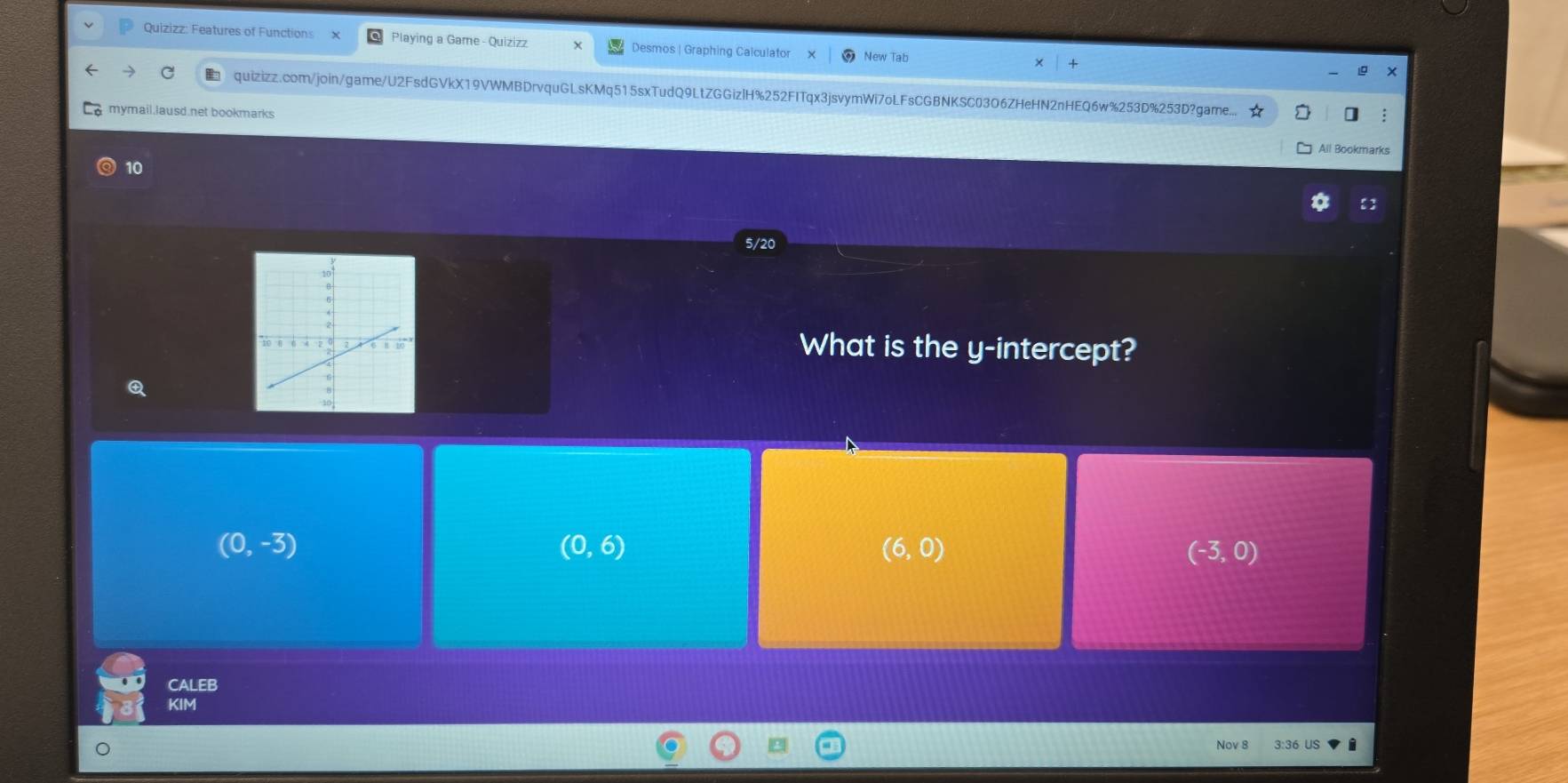 Quizizz: Features of Functions x Playing a Game - Quizizz Desmos | Graphing Calculator New Tab
quizizz.com/join/game/U2FsdGVkX19VWMBDrvquGLsKMq515sxTudQ9LtZGGizlH%252FITqx3jsvymWi7oLFsCGBNKSC03O6ZHeHN2nHEQ6w%253D%253D?game...
mymail.lausd.net bookmarks ]
All Bookmarks
10

5/20
What is the y-intercept?
(0,-3)
(0,6)
(6,0)
(-3,0)
CALEB
KIM
Nov 8 3:36 US