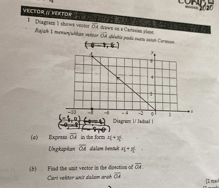 bengkel 2020 
VECTOR /| VEKTOR 
1 Diagram 1 shows vector overline OA drawn on a Cartesian plane. 
Rajah 1 menunjukkan vektor overline OA diłukis pada suatu satah Cartesan. 
(a) Express overline OA in the form x_ i+y_ j. 
Ungkapkan overline OA dalam bentuk x_ i+y_ j. 
(b) Find the unit vector in the direction of overline OA. 
Cari vektor unit dalam arah overline OA. 
[2 mark
