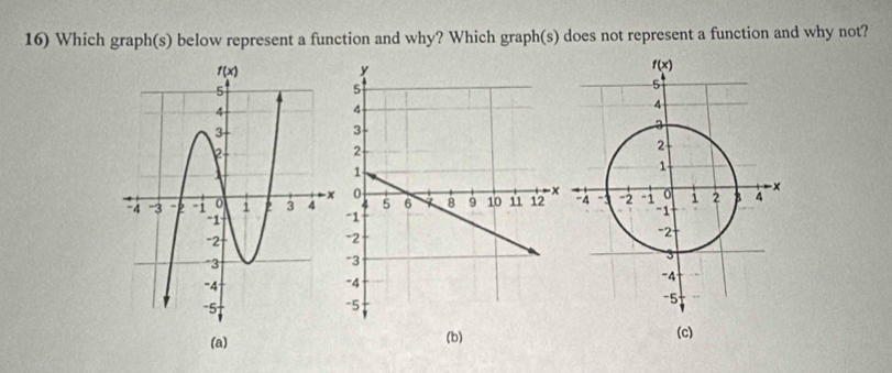 Which graph(s) below represent a function and why? Which graph(s) does not represent a function and why not?
 
(a) (b) (c)