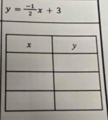 y= (-1)/2 x+3