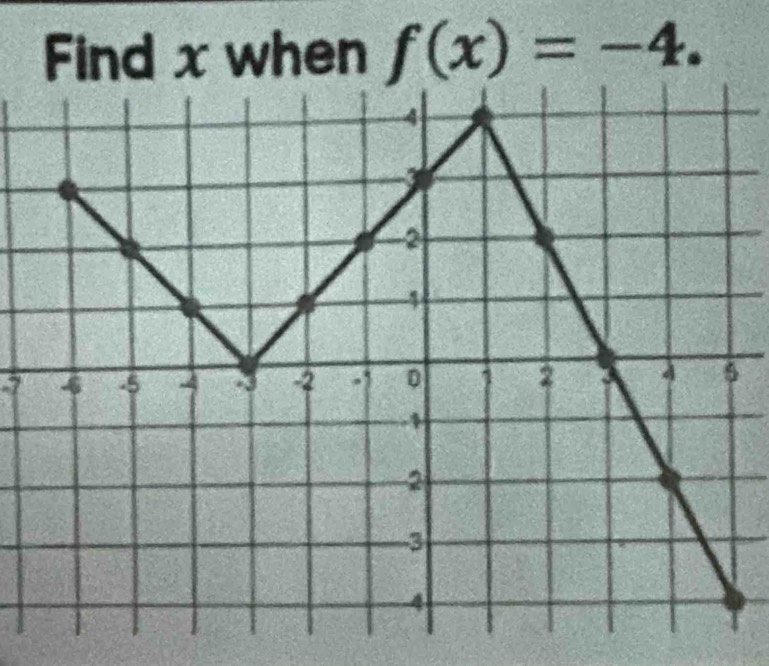 Find x when f(x)=-4. 
7