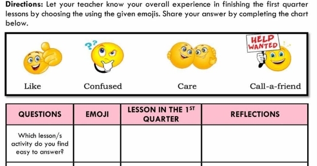 Directions: Let your teacher know your overall experience in finishing the first quarter
lessons by choosing the using the given emojis. Share your answer by completing the chart
below.