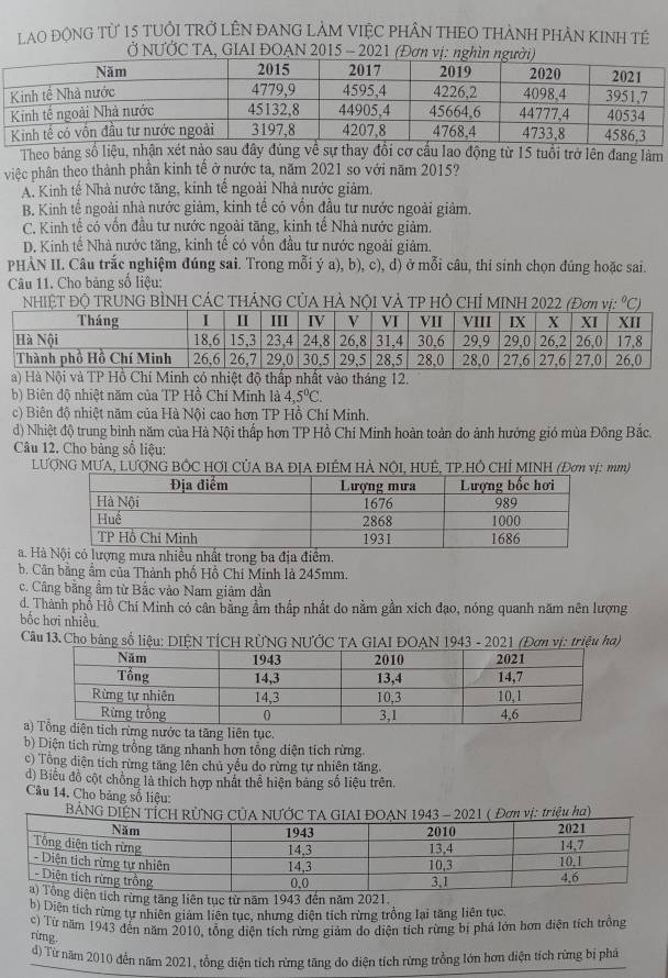 LAO ĐộNG Từ 15 tUÔI TRở LÊN ĐANG LAM VIệC PHÂN THEO THẢNH PHẢN KINH TÉ
Ở NƯỚC TA, GIAI ĐOAN 2015 - 2021 (Đơn vị: ngh
Theo bảng số liệu, nhận xét nào sau đây đúng về sự thay đổi cơ cấu lao động từ 15 tuổi trở lên đang làm
việc phân theo thành phần kinh tế ở nước ta, năm 2021 so với năm 2015?
A. Kinh tế Nhà nước tăng, kinh tế ngoài Nhà nước giảm,
B. Kinh tế ngoài nhà nước giảm, kinh tế có vồn đầu tư nước ngoài giảm.
C. Kinh tế có vốn đầu tư nước ngoài tăng, kinh tế Nhà nước giảm.
D. Kinh tế Nhà nước tăng, kinh tế có vồn đầu tư nước ngoài giảm.
PHẢN II. Câu trắc nghiệm đúng sai. Trong mỗi ý a), b), c), d) ở mỗi câu, thí sinh chọn đúng hoặc sai.
Câu 11. Cho bảng số liệu:
NHIỆT Độ TRUNG BÌNH CÁC THÁNG CỦA HÀ NộI VẢ TP HÔ CHỉ MINH 2022 (Đơn vị: °C)
h có nhiệt độ thấp nhất vào tháng 12.
b) Biên độ nhiệt năm của TP Hồ Chí Minh là 4,5°C.
c) Biên độ nhiệt năm của Hà Nội cao hơn TP Hồ Chí Minh.
d) Nhiệt độ trung bình năm của Hà Nội thấp hơn TP Hồ Chi Minh hoàn toàn đo ảnh hưởng gió mùa Đông Bắc.
Câu 12. Cho bảng số liệu:
LƯợNG MƯA, LƯợNG BỐC HƠI CỦA BA ĐỊA ĐIÉM HÀ NộI, HUÊ, TP.HÔ CHỉ MINH (Đơn vị: mm)
a. Hà lượng mưa nhiều nhất trong ba địa điểm.
b. Cân bằng ẩm của Thành phố Hồ Chí Minh là 245mm.
c. Câng bằng ẩm từ Bắc vào Nam giảm dần
d. Thành phổ Hồ Chí Minh có cân bằng ẩm thấp nhất đo nằm gần xích đạo, nóng quanh năm nên lượng
bốc hơi nhiều
Câu 13. Cho bảng số liệu: DIỆN TÍCH RÜNG NƯỚC TA GIAI ĐOAN 1943 - 2021 (Đơn vị: triệu ha)
ch rừng nước ta tăng liên tục.
b) Diện tích rừng trồng tăng nhanh hơn tổng diện tích rừng.
c) Tổng diện tích rừng tăng lên chủ yếu do rừng tự nhiên tăng.
d) Biểu đồ cột chồng là thích hợp nhát thể hiện băng số liệu trên,
Câu 14. Cho bảng số liệu:
* BẢNG Du ha)
tích rừng tăng liên tục từ năm 1943 đến năm 2021.
b) Diện tích rừng tự nhiên giảm liên tục, nhưng diện tích rừng trồng lại tăng liên tục.
c) Từ năm 1943 đến năm 2010, tổng diện tích rừng giám đo diện tích rừng bị phá lớn hơn diện tích trồng
rừng
d) Từ năm 2010 đến năm 2021, tổng diện tích rừng tăng đo diện tích rừng trồng lớn hơn diện tích rừng bị phá