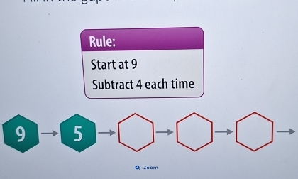 Rule: 
Start at 9
Subtract 4 each time 
Q Zoom