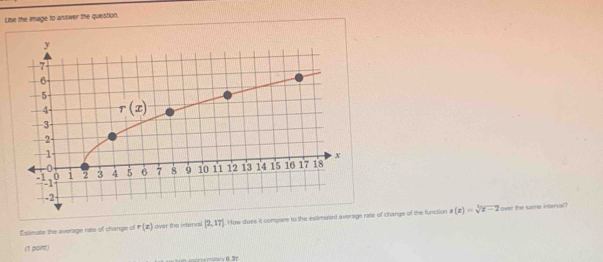 Lise the image to answer the question.
Estimate the average rate of change of r(x) over the interval |2,17| How does it compare to the estimied average rate of change of the function s(x)=sqrt[3](x-2) over the same interval?
(1 point)