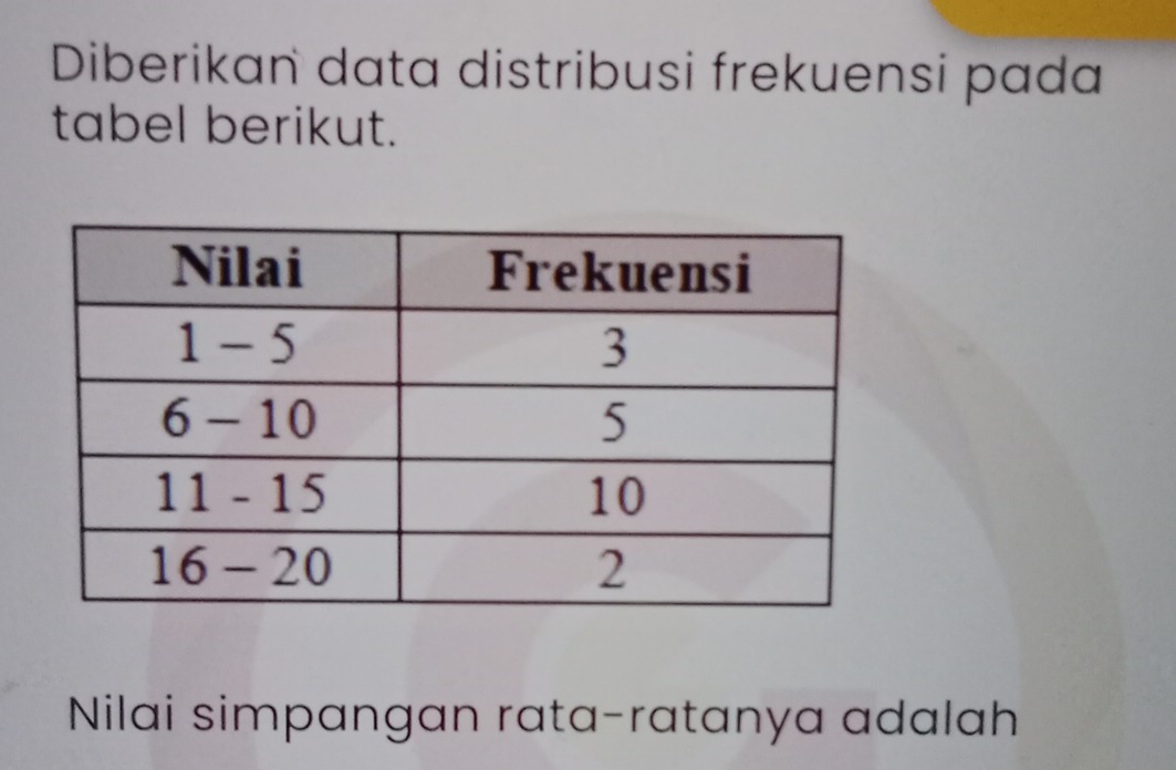 Diberikan data distribusi frekuensi pada 
tabel berikut. 
Nilai simpangan rata-ratanya adalah