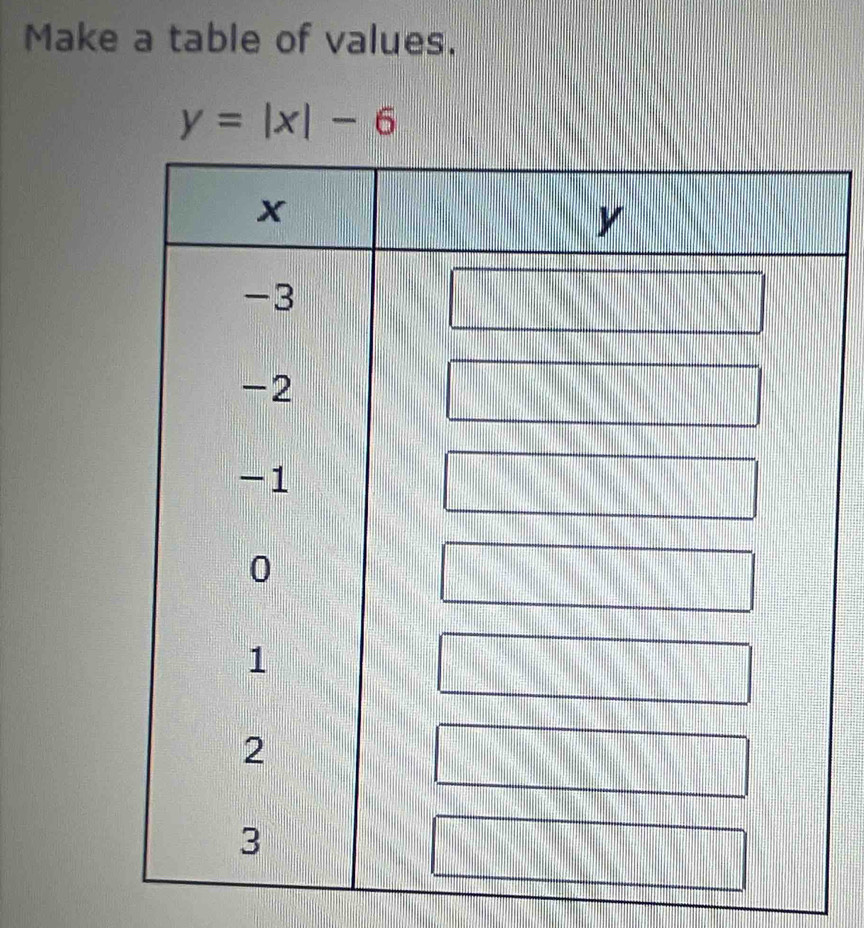 Make a table of values.
y=|x|-6