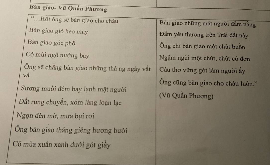 Bàn giao- Vũ Qu