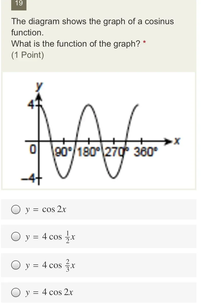 Solved: The diagram shows the graph of a cosinus function. What is the ...