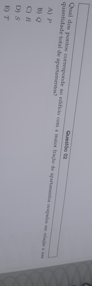 quantidade total de apartamentos?
Qual dos pontos corresponde ao edifício com a maior fração de apartamentos ocupados em relação a sua
A) P
B) Q
C) R
D) S
E) T