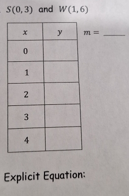 S(0,3) and W(1,6)
m= _ 
Explicit Equation: