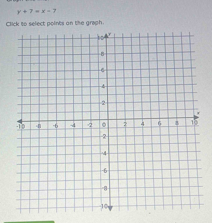 y+7=x-7
Click to select points on the graph.