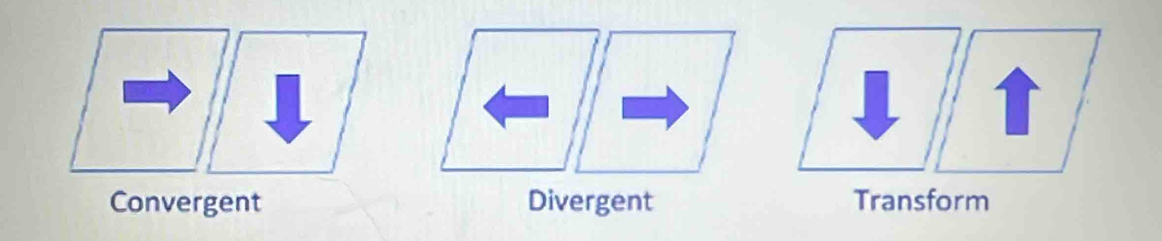 T
Convergent Divergent Transform