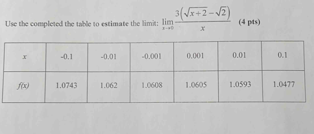 Use the completed the table to estimate the limit: limlimits _xto 0 (3(sqrt(x+2)-sqrt(2)))/x  (4 pts)