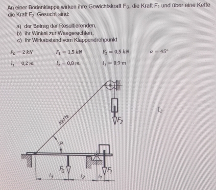 An einer Bodenklappe wirken ihre Gewichtskraft F_0 , die Kraft F_1 und über eine Kette
die Kraft F_2. Gesucht sind:
a) der Betrag der Resultierenden,
b) ihr Winkel zur Waagerechten,
c) ihr Wirkabstand vom Klappendrehpunkt
F_G=2kN F_1=1.5kN F_2=0.5kN alpha =45°
l_1=0.2m l_2=0.8m l_3=0.9m