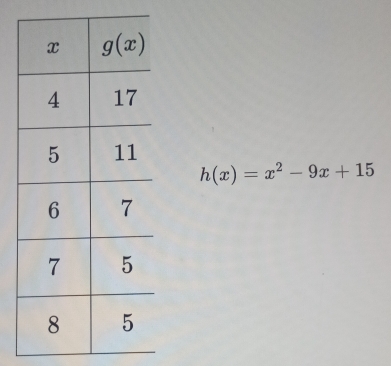 h(x)=x^2-9x+15