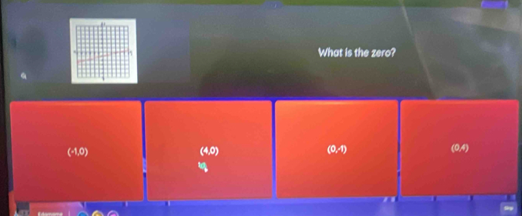 What is the zero?
(-1,0)
(4,0)
(0,-1)
(0,4)
3