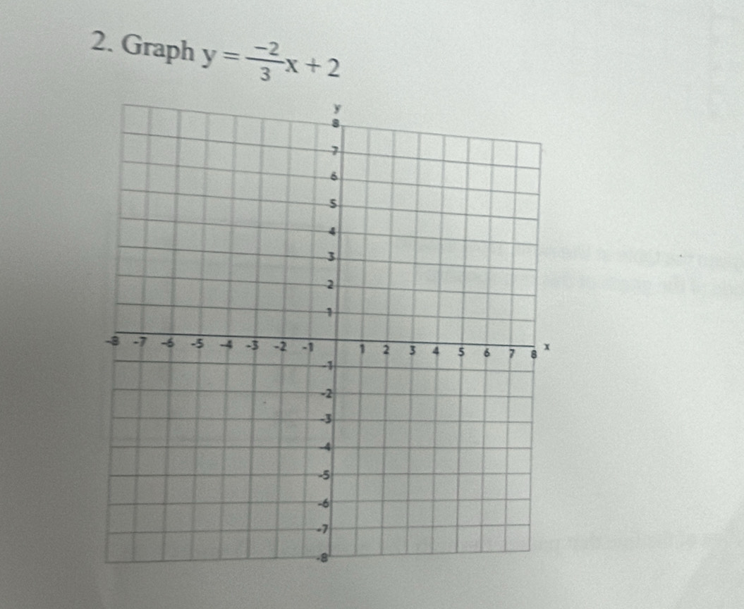 Graph y= (-2)/3 x+2